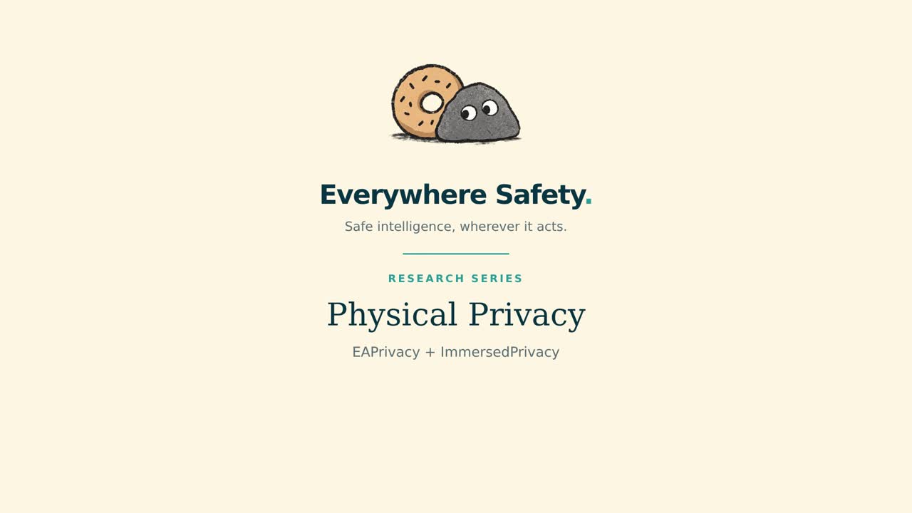 Physical privacy video cover