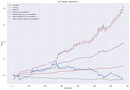 Stock Trading