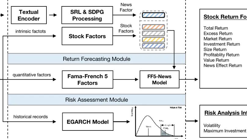 FinReport: Explainable Stock Earnings Forecasting via News Factor Analyzing Model