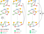 Simple Multigraph Convolution Networks