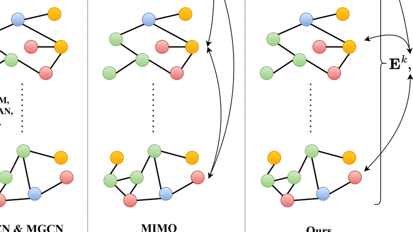 Simple Multigraph Convolution Networks