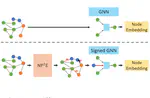 NP2L: Negative Pseudo Partial Labels Extraction for Graph Neural Networks