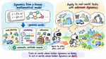 Verifiable Hidden Dynamics Play: Generating Agentic RL Environments from Solved Mechanisms